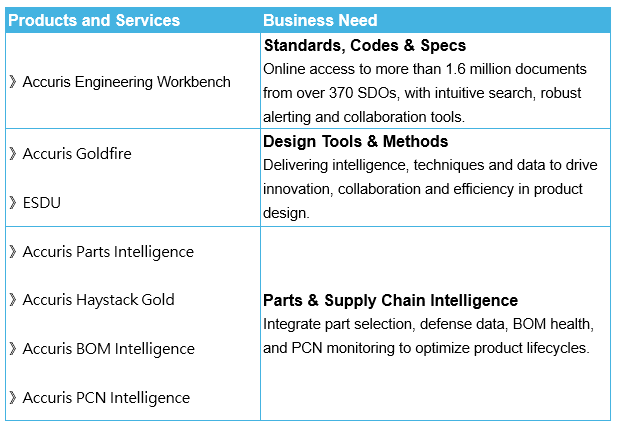 Accuris Intelligence Suites
